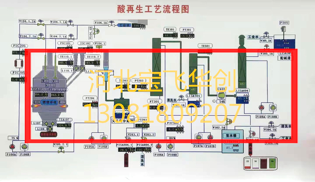 廢酸再生處理設(shè)備